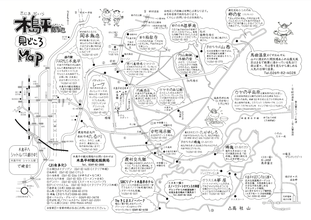 木島平見どころマップ